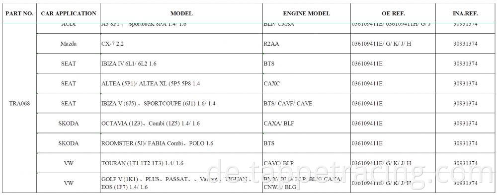 Rocker Arms Tra068 Jpg